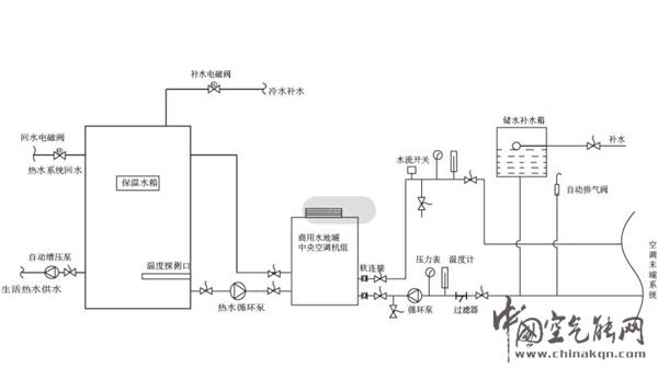 小區(qū)集中供暖的原理_空氣能哪個牌好