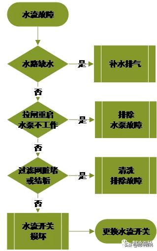 空氣能高壓故障怎么辦_太陽雨空氣能10匹機(jī)
