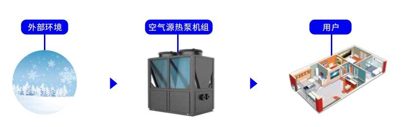 “光伏+熱泵”正在迅速崛起_空氣能 品牌
