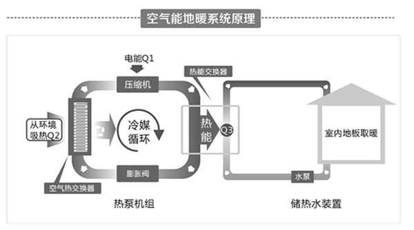 空氣能(源)熱泵地暖系統(tǒng)原理_海爾空氣能八匹