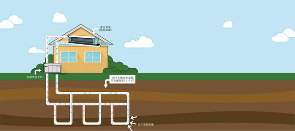 地源、水源、空氣源熱泵，怎么選？_芬尼空氣能售后電話24小時