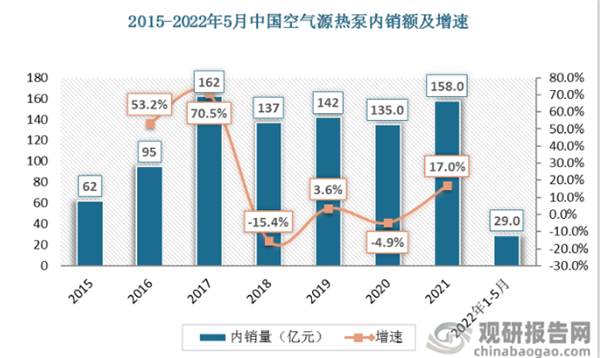 從地暖系統(tǒng)著手，看空氣能熱泵如何準確選型_空氣源熱泵采暖價格