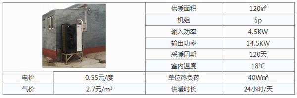 采暖選空氣源熱泵還是壁掛爐好？_空氣能采暖十大品牌排行