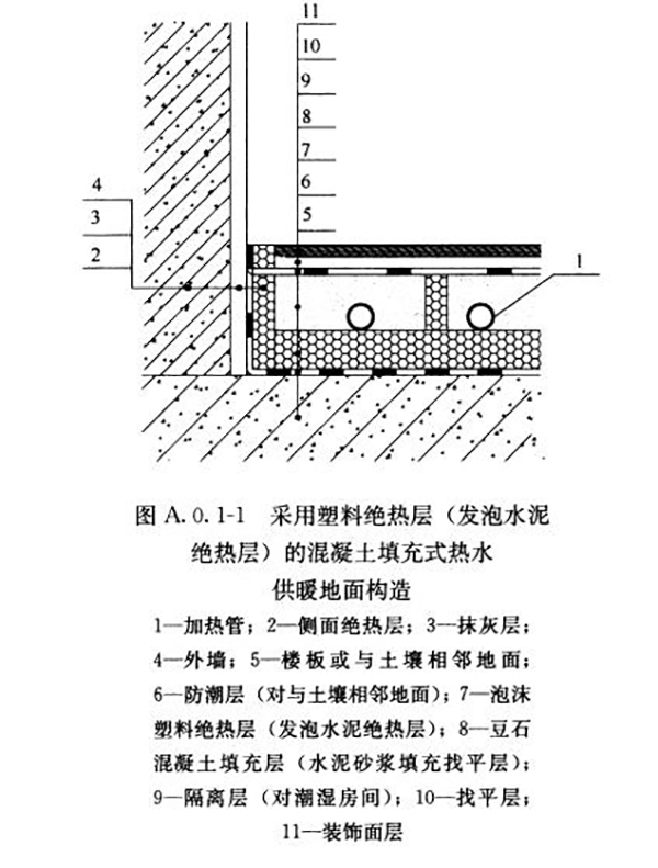 低溫熱水地面輻射采暖施工工藝_空氣能取暖原理視頻接到用戶