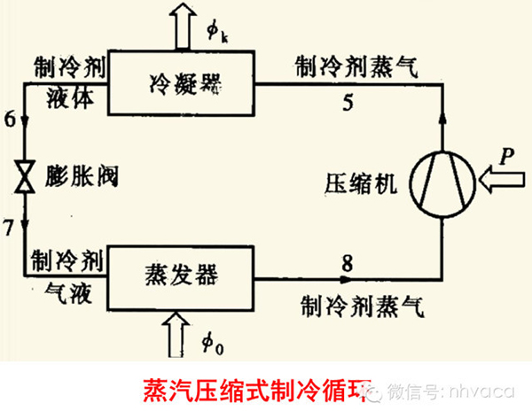 空氣源熱泵供暖技術(shù)與應(yīng)用基礎(chǔ)知識(shí)_空氣能熱泵的前景