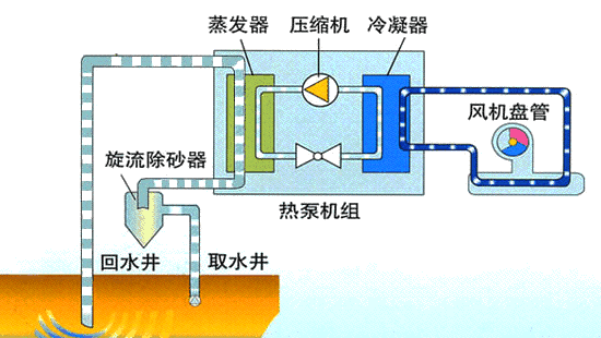 水源熱泵與空氣能熱泵比較（水源熱泵能效比一般是多少）_空氣能熱風機價格大全