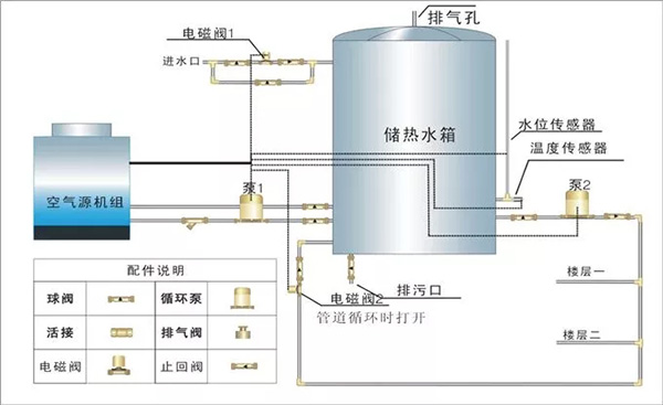 空氣能熱水系統(tǒng)回水控制補水_空氣能暖氣是什么