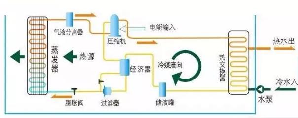 空氣能熱水器工作原理圖解_空氣能制熱原理是什么