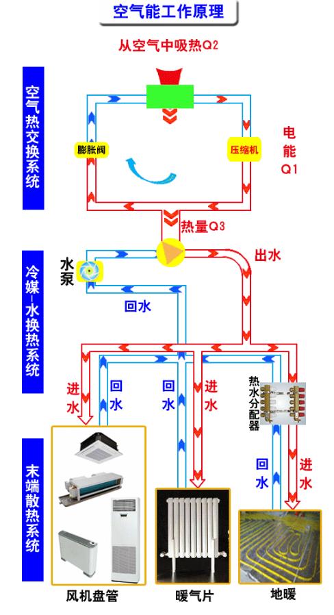 空氣能的運行原理是什么？_什么牌子空氣能
