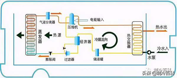 空氣源熱泵系統(tǒng)原理（兩臺(tái)空氣源熱泵并聯(lián)原理）_空氣能采暖機(jī)品牌