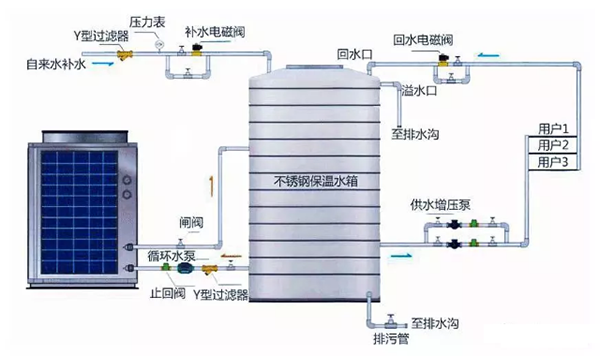 發(fā)廊、酒店、桑拿、足浴等空氣能熱泵熱水工程用水量測算_格力空氣能熱泵