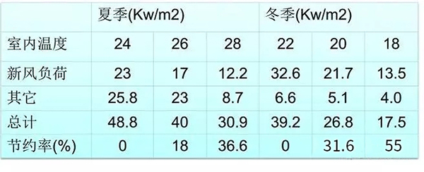 空氣能熱泵冬季和夏季設(shè)置多少度既舒適又節(jié)能？_澳克萊空氣能售后服務(wù)電話