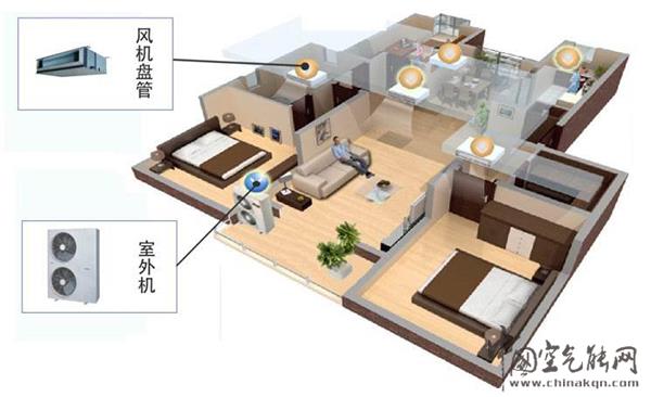 空氣源熱泵地暖系統(tǒng)為您解冬季無采暖設備的燃眉之急_長虹空氣炸鍋怎么使用