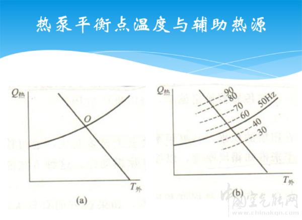 空氣源系統(tǒng)的平衡點(diǎn)_空氣能暖氣片三級(jí)能耗