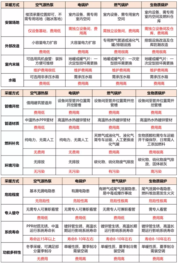 采暖首選空氣能，省錢、好用、沒(méi)污染！_空氣能暖氣片安裝圖片