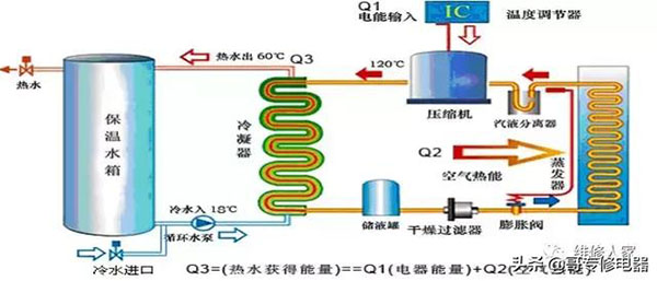 空氣能熱泵維修培訓_派沃空氣能10p冷暖機報價