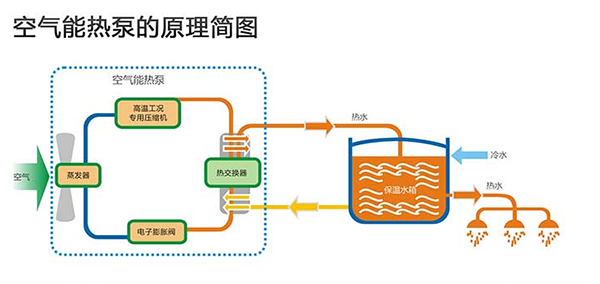 空氣能熱泵供暖原理及優(yōu)點和缺點揭秘_空氣能十大品牌官方排名
