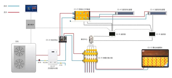 兩聯(lián)供對標多聯(lián)機+鍋爐采暖，這些優(yōu)勢你一定要知道_芬尼8匹空氣能多少錢一臺