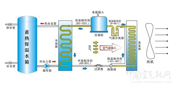 什么是變頻風(fēng)冷熱泵_空氣能熱水器優(yōu)劣勢