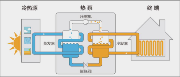 地暖機和空氣能有什么不同，要怎么選_紐恩泰空氣能官網(wǎng)
