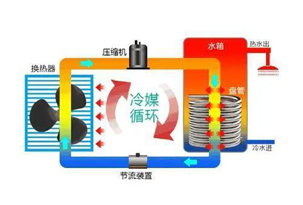 空氣能熱泵到底是什么？_空氣能取暖設(shè)備哪個(gè)品牌好