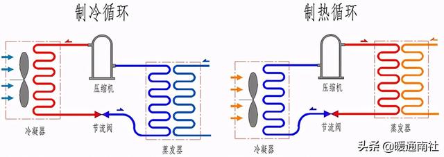 二聯(lián)供空氣能安裝圖（空氣能兩聯(lián)供系統(tǒng)）_空氣能最建議買的三個品牌