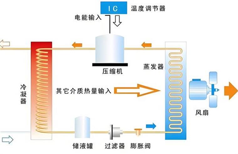 農(nóng)村供暖就用空氣能供暖系統(tǒng)，用過的都說好!_美的8匹空氣能參數(shù)表