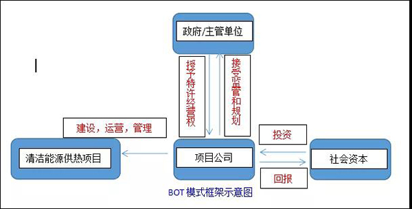 熱泵供暖投資BOT項(xiàng)目是個(gè)金礦_榮事達(dá)空氣能8匹多少錢