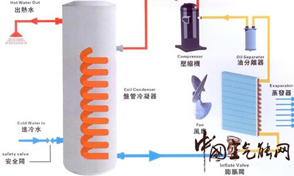 空氣能熱水器加熱的原理是什么？_維修空氣能聯(lián)系電話