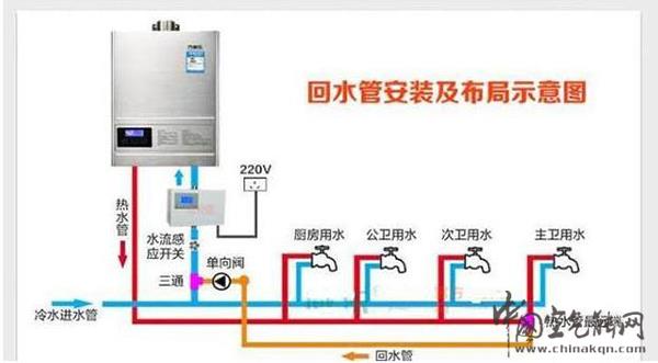 空氣能熱水器要安裝回水管嗎（空氣能熱水器的回水安裝方法）_空氣能制熱原理是什么