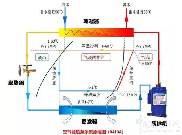 空氣源熱泵跟空調(diào)有什么區(qū)別_空氣能采暖設(shè)備排名