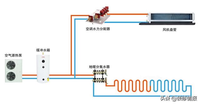 空氣源熱泵帶地暖技術(shù)成熟嗎_家用型空氣能熱水器