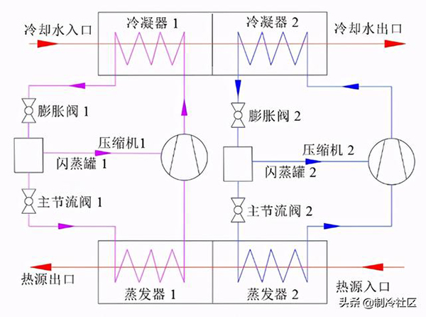 余熱回收的熱泵系統(tǒng)發(fā)展_家用空氣能采暖十大名牌排名