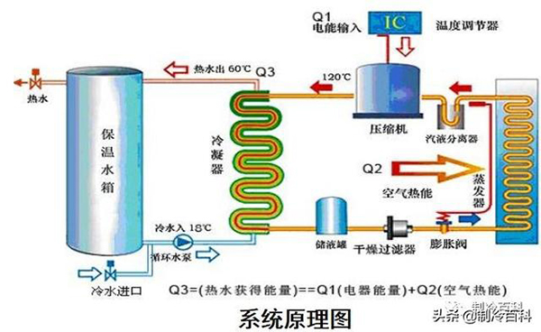 空氣源熱水器產(chǎn)品結(jié)構(gòu)介紹_美的空氣能總代理電話