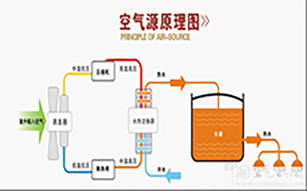 空氣源熱泵采暖工作流程圖解_空氣能要多少錢一臺