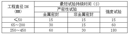 建筑給水排水及采暖工程施工中所有試水試驗(yàn)匯總_空氣能生產(chǎn)廠家十大名牌