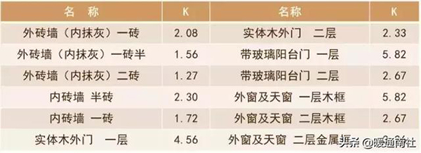 空氣源熱泵設(shè)計(jì)步驟（空氣源熱泵技術(shù)詳細(xì)講解）_6匹空氣能是多少千瓦