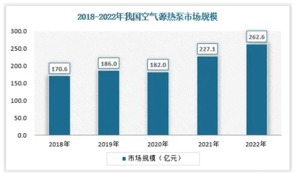 國內(nèi)空氣能采暖市場的趨勢_溫度傳感器怎么測量好壞