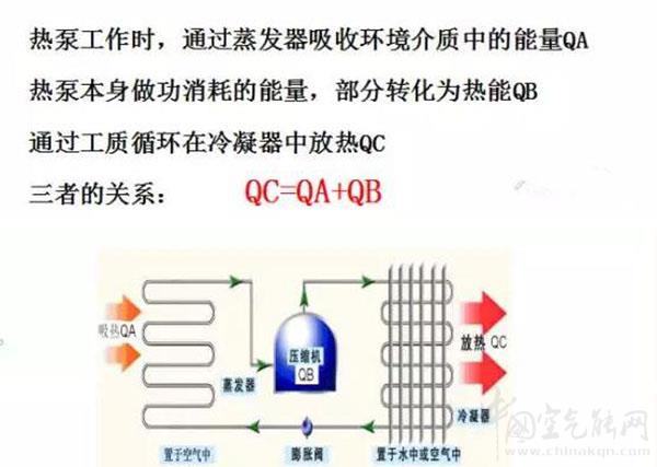 空氣能熱泵采暖制熱能效比有多高_艾瑞科熱能設(shè)備