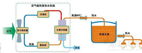 空氣能熱泵熱水器故障檢測(cè)維修思路分析_奇威特燃?xì)饪諝庠礋岜? /></a></div>        <div   id=