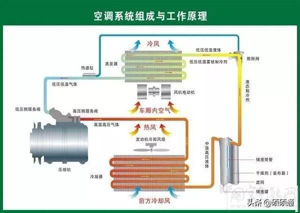 空調(diào)系統(tǒng)設計的基本設計步驟_芬尼空氣能取暖設備生產(chǎn)廠家