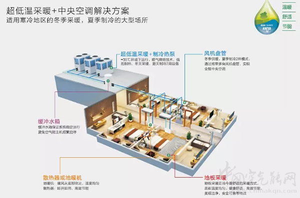空氣源熱泵采暖緩沖水箱到底有沒(méi)有必要安裝？_空氣能哪些品牌好