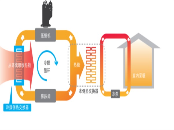 城市之巔的新寵：摩天大樓里的空氣能革命_2024年空氣能十大品牌排行榜