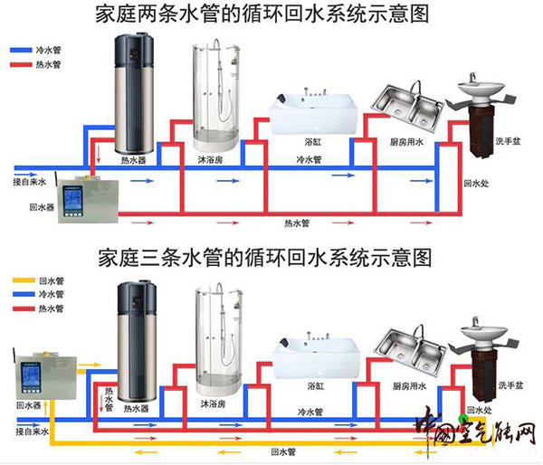 空氣源熱水器安裝回水器意欲為何？_空氣能取暖的優(yōu)缺點(diǎn)是什么