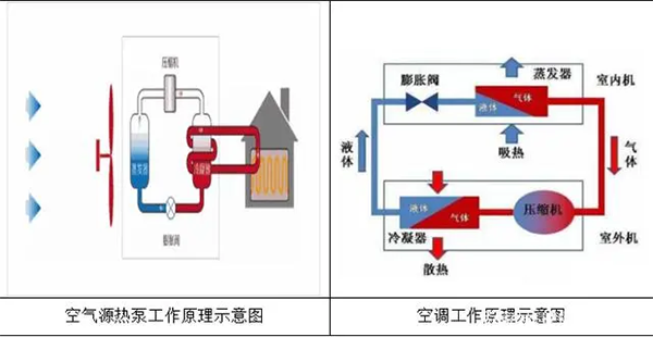 空氣能熱泵供暖系統(tǒng)和空調(diào)的區(qū)別_浙江鍋爐廠家排名