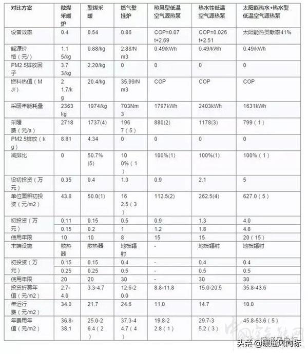 空氣源熱泵的功率和對(duì)應(yīng)的采暖面積（空氣源熱泵的適用條件）_空氣能能否制冷