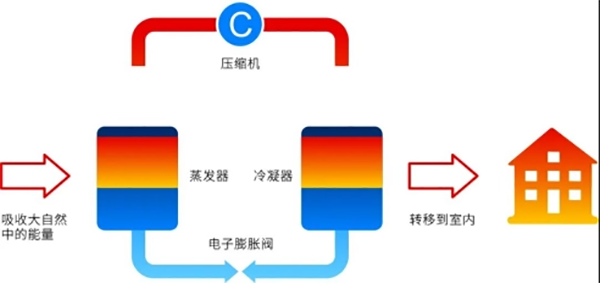 地暖機(jī)是什么？_空氣能熱風(fēng)機(jī)多少錢(qián)一臺(tái)