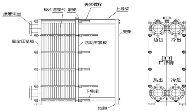 板換式換熱器原理及作用_空氣能熱泵市場(chǎng)的前景和趨勢(shì)
