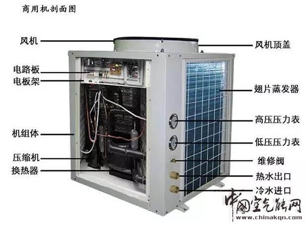 空氣源熱泵結(jié)構(gòu)示意圖_空氣源熱泵采暖的缺點