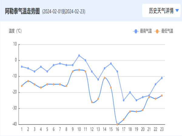 穩(wěn)！真的穩(wěn)！新疆出現(xiàn)零下41℃極寒天氣，用戶高度評價(jià)四季沐歌空氣能采暖_美的空氣能7匹價(jià)位